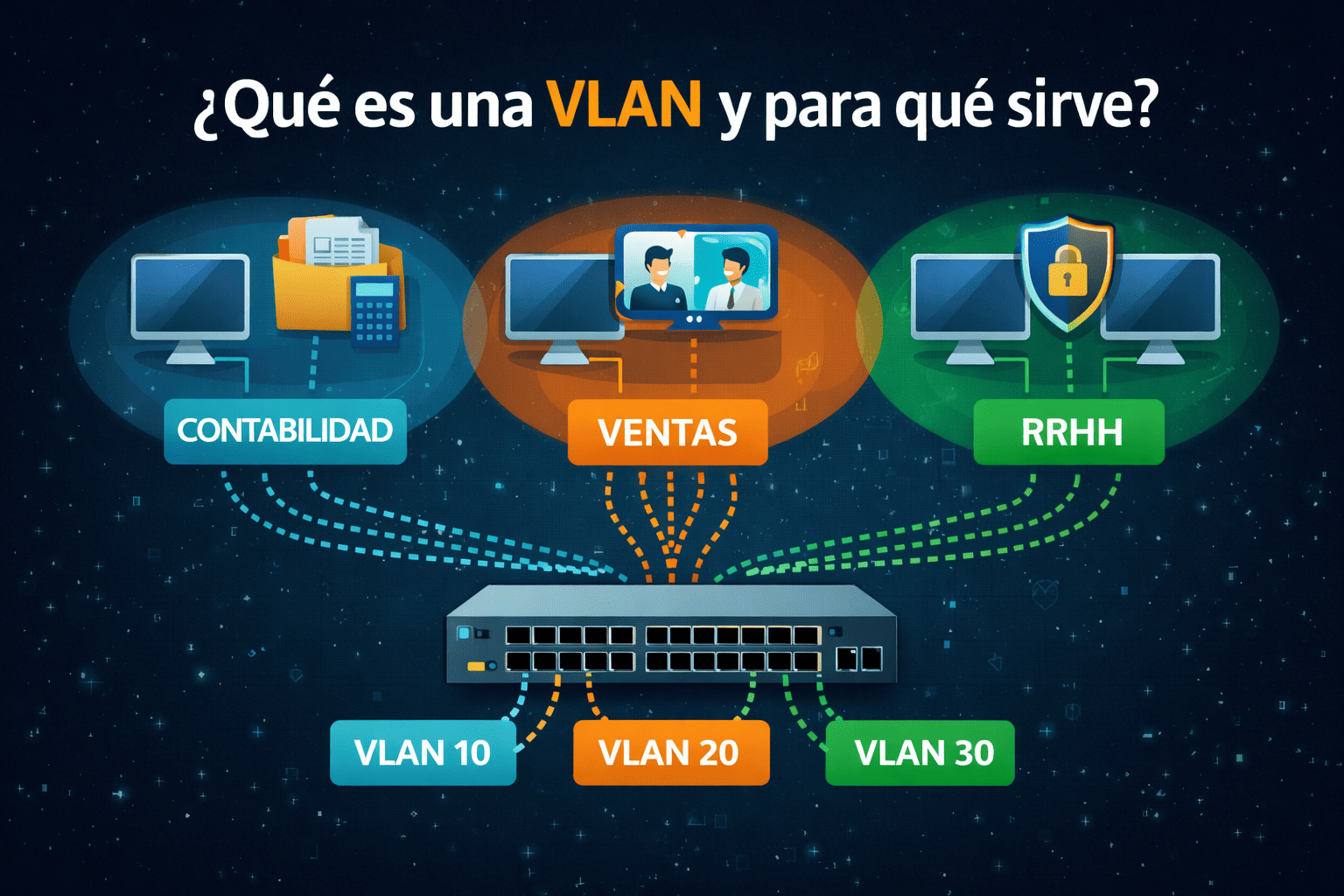 ¿Qué es una VLAN y para qué sirve?