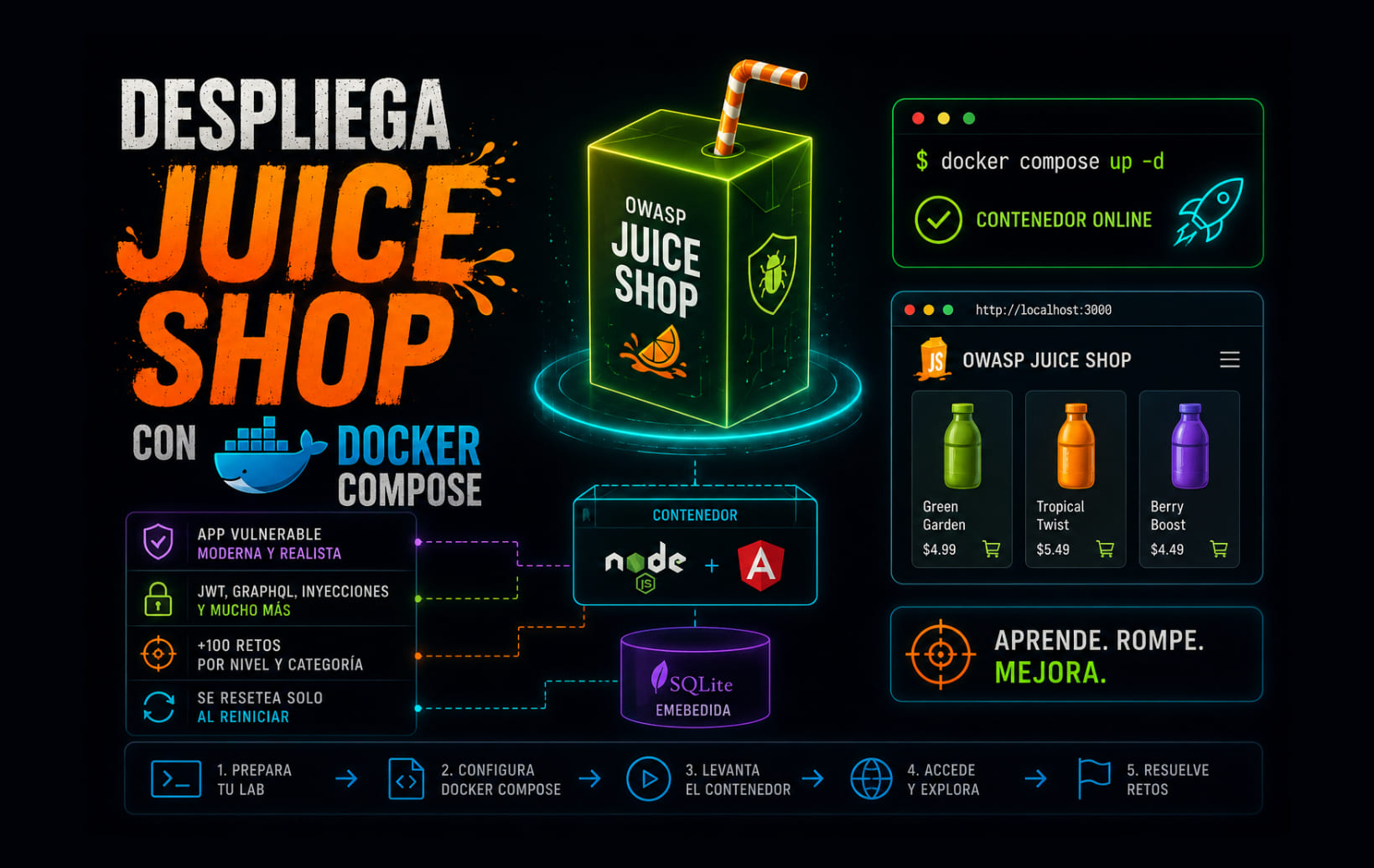 Juice Shop: el reto moderno