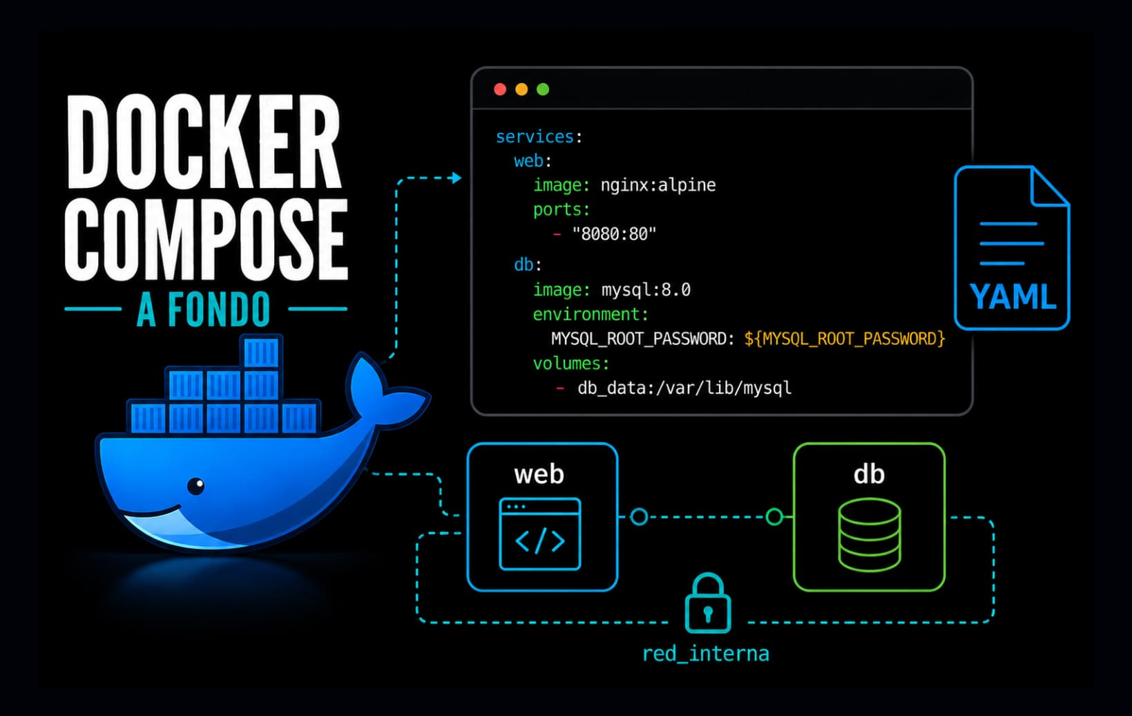 Docker Compose a fondo